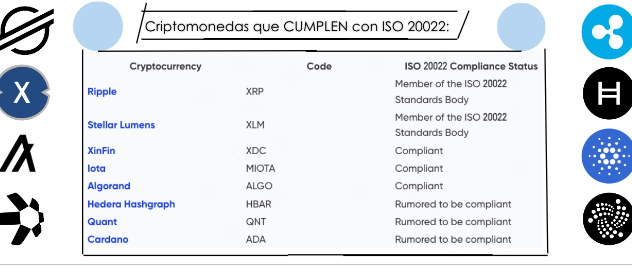 Bienvenidos a Cripto ISO 2022 criptomonedas que cumplen con ISO 20022